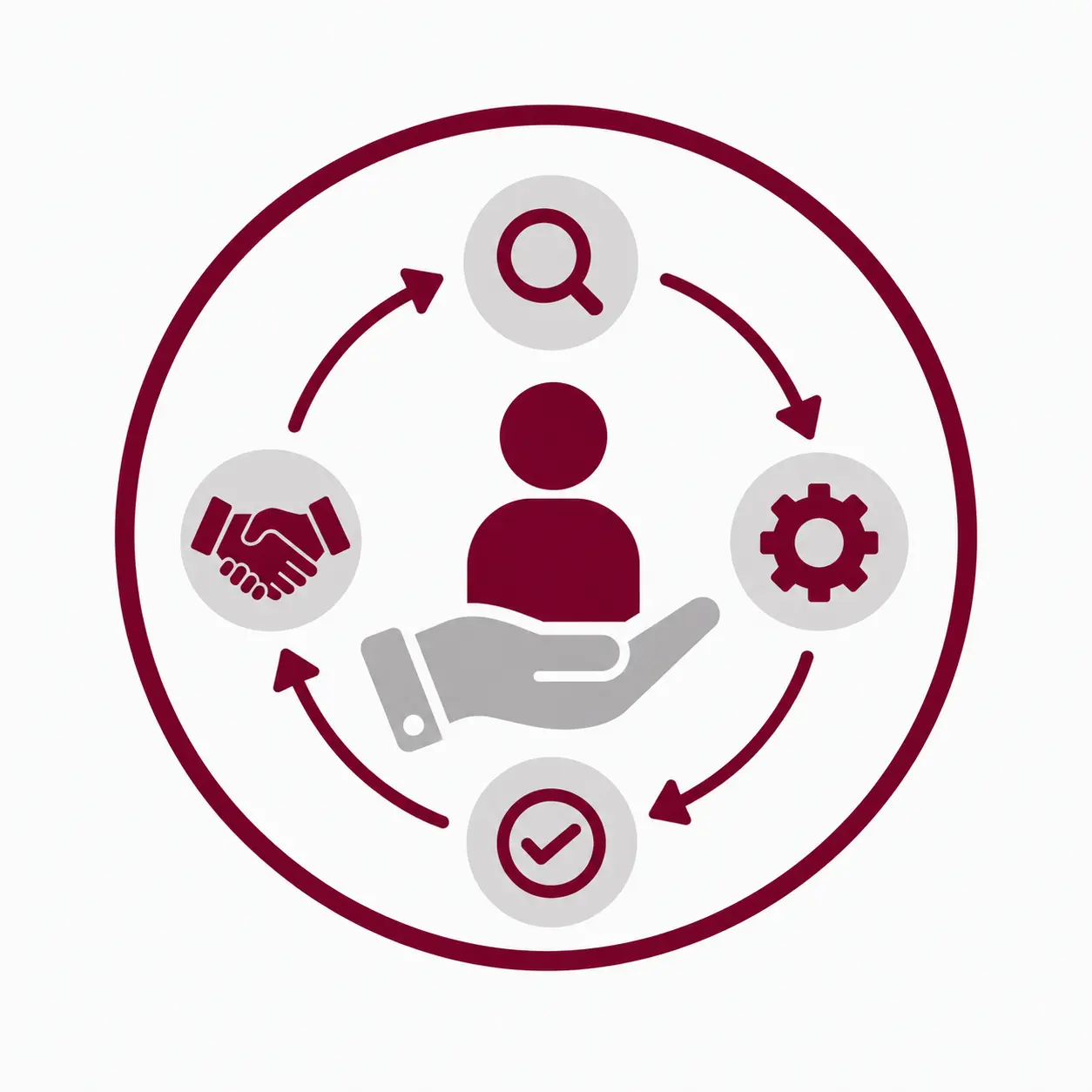 End-to-End Business Assistance